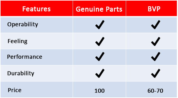 Isuzu Best Value Parts Chart