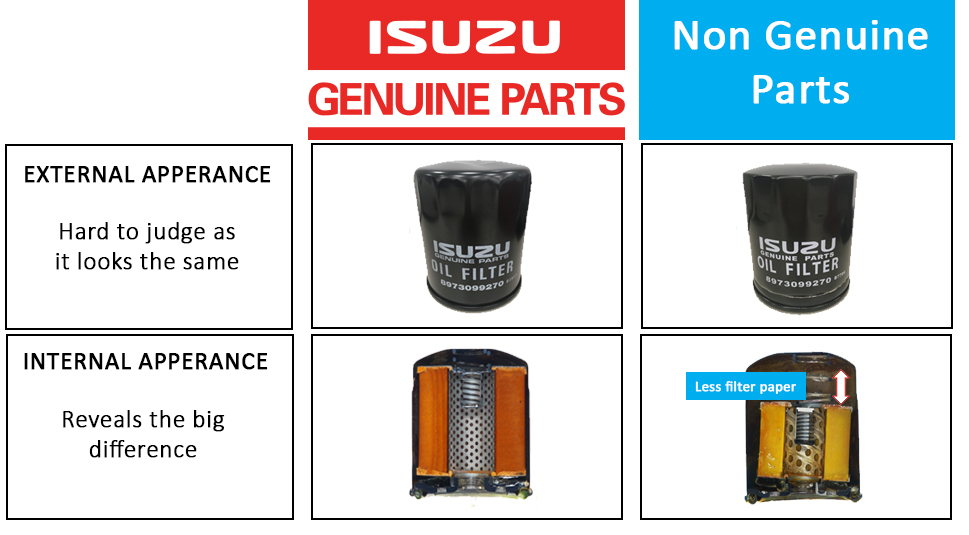 Comparative illustration: Isuzu Genuine vs Counterfeit parts